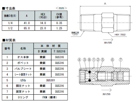 外形寸法図